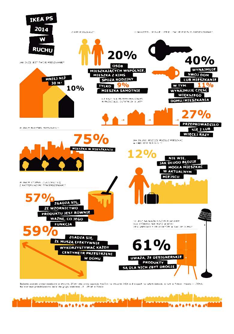 IKEA PS 2014 idealnie wpisuje się we współczesny, wielkomiejski styl życia